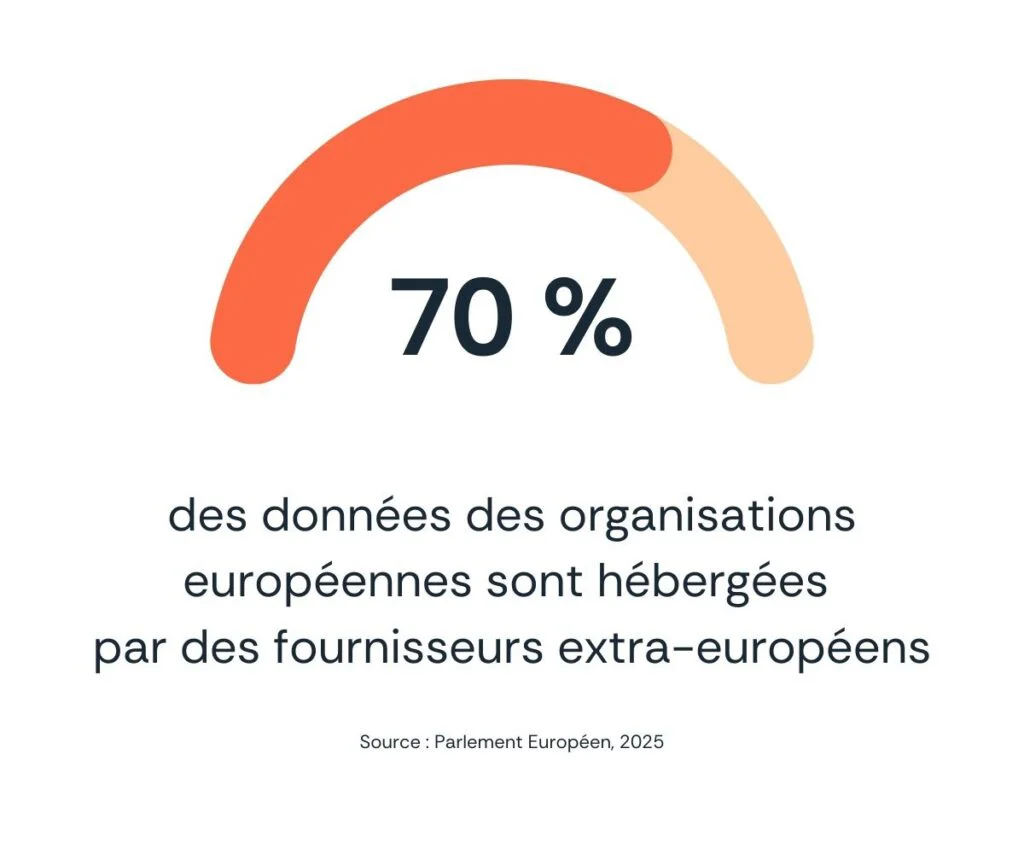 Réduire la dépendance technologique par l’IA souveraine : piliers, coûts et stratégies